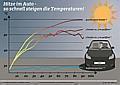 Auch bei geöffneten Fenstern heizen sich Autos bei Hitze stark auf.  Foto: Auto-Medienportal.Net/ADAC